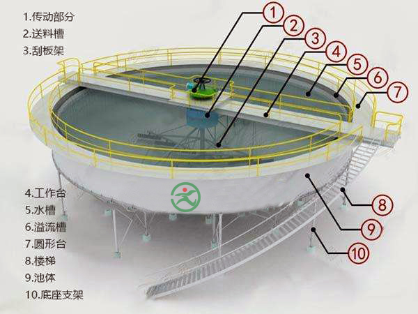 濃縮機工作原理