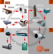 銅礦選礦設備