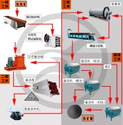 鈦鐵礦選礦設(shè)備