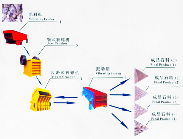 石料生產(chǎn)線河南省開元機(jī)械設(shè)備有限公司專家咨詢電話0371-64128938 64128939