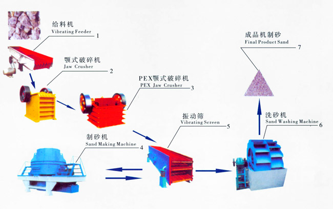 制砂生產(chǎn)線河南省開元機械設(shè)備有限公司專家咨詢電話0371-64128938 64128939