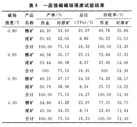 一段強(qiáng)磁磁場(chǎng)強(qiáng)度試驗(yàn)結(jié)果