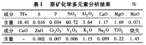 原礦化學(xué)多元素分析結(jié)果