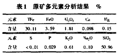 原礦多元素分析結果