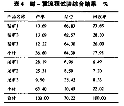 磁-重流程試驗綜合結果