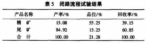 閉路流程試驗(yàn)結(jié)果