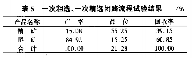 一次粗選、一次精選閉路流程試驗結(jié)果