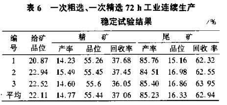 一次粗選、一次粗選72h工業(yè)連續(xù)生產(chǎn)穩(wěn)定試驗結(jié)果