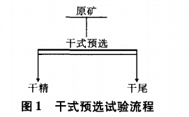 干式預(yù)選試驗流程