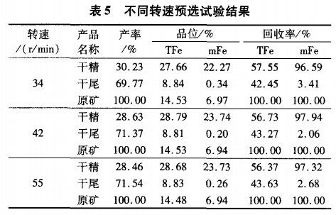 不同轉(zhuǎn)速預(yù)選試驗結(jié)果