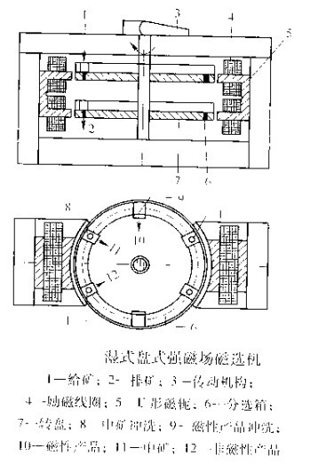 濕式盤式強(qiáng)磁磁選機(jī)