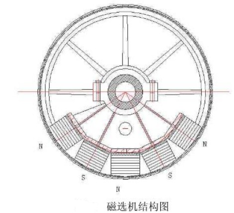 磁選機結(jié)構(gòu)圖