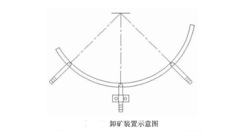 卸礦裝置示意圖