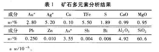 礦石多元素分析結(jié)果