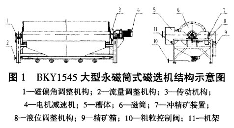 BKY1545大型磁選機示意圖