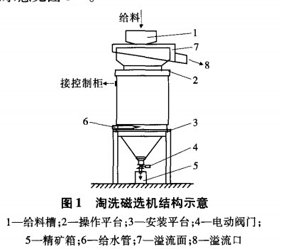 淘洗磁選機結(jié)構(gòu)示意