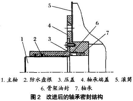 改進后的軸承密封結(jié)構(gòu)