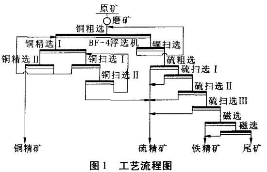 工藝流程圖