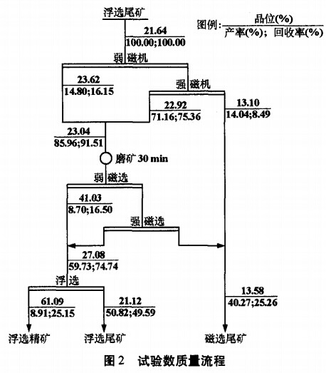 試驗數(shù)質(zhì)量流程