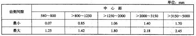 棒磨機(jī)大小齒輪齒側(cè)間隙