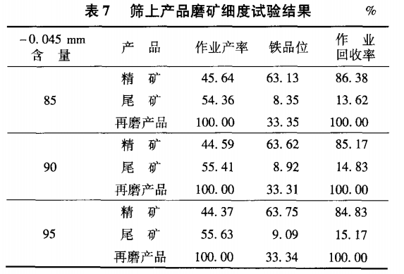 篩上產(chǎn)品磨礦細(xì)度試驗結(jié)果