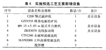 實(shí)施預(yù)選工藝主要新增設(shè)備