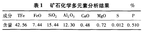 礦石化學多元素分析結果