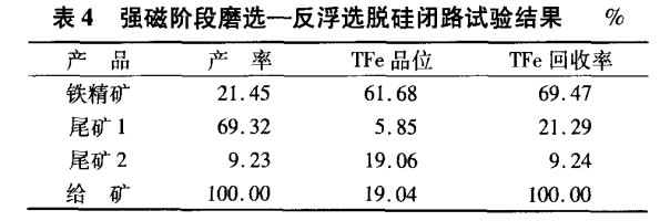 強(qiáng)磁階段磨選-反浮選脫硅閉路試驗(yàn)結(jié)果