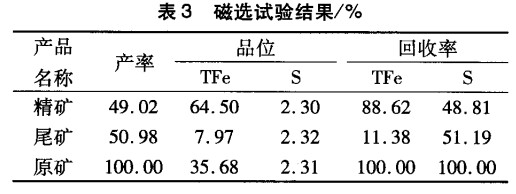 磁選試驗結果