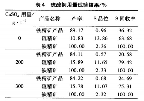 硫酸銅用量試驗結果