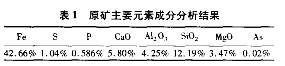 原礦主要元素成分分析結果