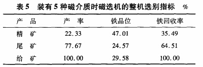 裝有5種磁介質(zhì)時磁選機(jī)的整機(jī)選別指標(biāo)