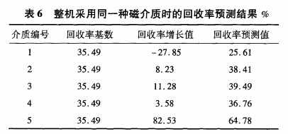 整機(jī)采用同一種磁介質(zhì)時的回收率預(yù)測結(jié)果