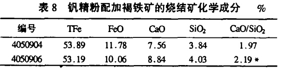 釩精粉配加褐鐵礦的燒結(jié)礦化學(xué)成分