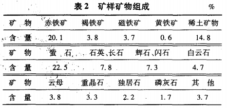 礦樣礦物組成