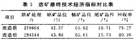 選礦*終技術(shù)經(jīng)濟指標(biāo)對比表