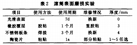 滾筒表面磨損實驗