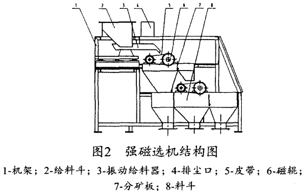 強(qiáng)磁選機(jī)結(jié)構(gòu)圖