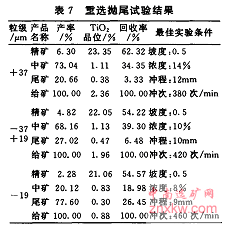 磨礦后分粒級選別試驗結(jié)果