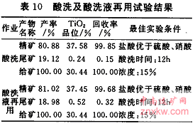 酸洗及酸洗液再用試驗結(jié)果