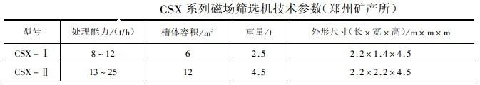 CSX系列磁場篩選機技術(shù)參數(shù)