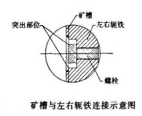 磁選機(jī)礦槽與左右軛鐵示意圖