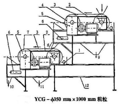 YCG粗粒強(qiáng)磁選機(jī)結(jié)構(gòu)示意圖