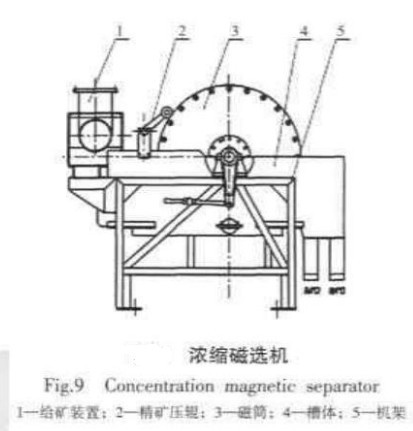 濃縮磁選機(jī)