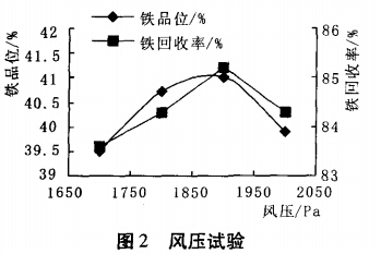 風(fēng)壓試驗(yàn)