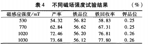 不同磁場強(qiáng)度試驗(yàn)結(jié)果