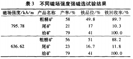 不同磁場(chǎng)強(qiáng)度強(qiáng)磁選試驗(yàn)結(jié)果