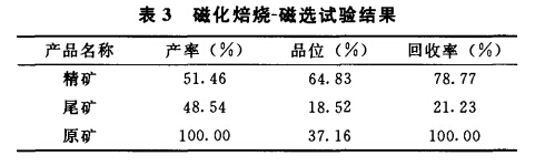 磁化焙燒-磁選試驗(yàn)結(jié)果