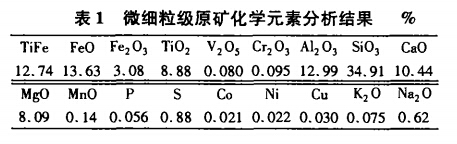 微細粒級原礦化學(xué)元素分析結(jié)