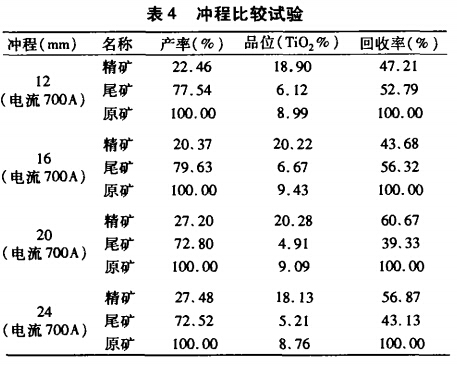 沖程比較試驗